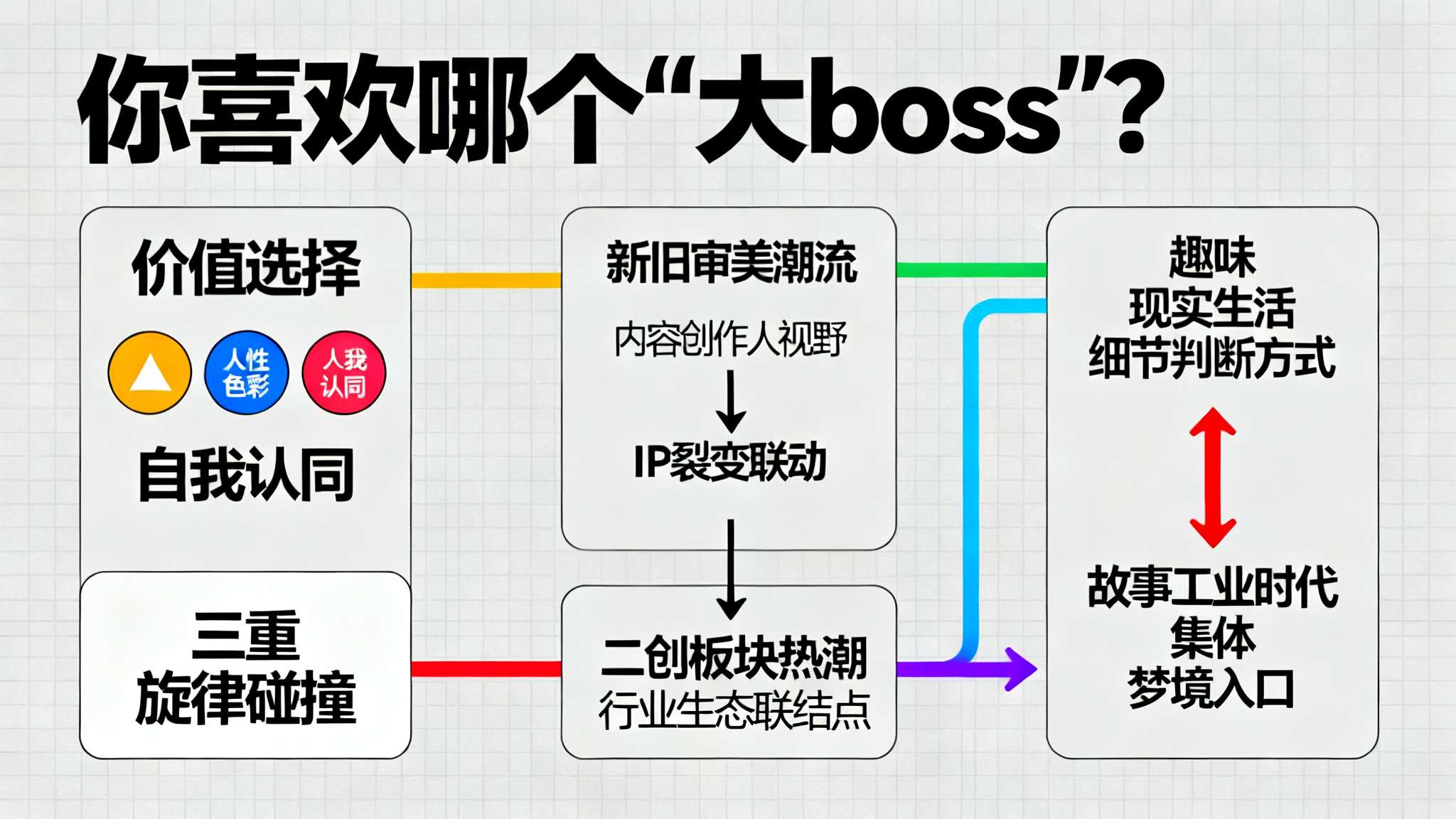 有魅力的反派角色 细究来看,“你喜欢哪个‘大boss’?”其实是一场关于价值选择、人性色彩、自我认