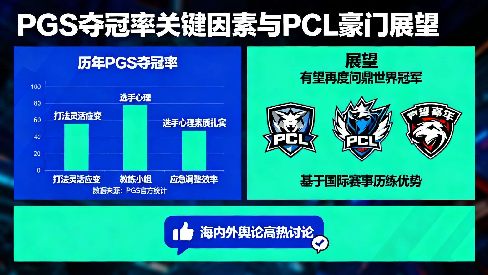 *数据显示, PGS历年最终夺冠率往往取决于打法灵活应变、选手心理素质扎实以及教